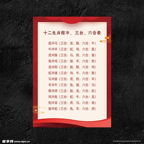 生肖6合|十二生肖相冲、三合、六合